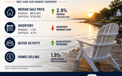 LONG ISLAND HOMEOWNERS: The market may be telling you something.